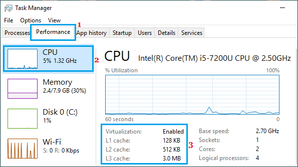 在 Windows 中查看处理器缓存(Windows 11/10)-第1张图片-致知笔记 在 Windows 中查看处理器缓存(Windows 11/10)-第1张图片-致知笔记