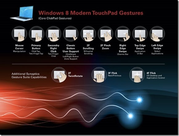 Windows 8 触控板手势使用教程：边缘滑出 Charm 栏与应用切换-第1张图片-致知笔记