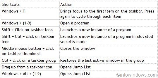 Windows 7 快捷键技巧:快速打开程序跳转列表(Jump List)-第1张图片-致知笔记 Windows 7 快捷键技巧:快速打开程序跳转列表(Jump List)-第1张图片-致知笔记