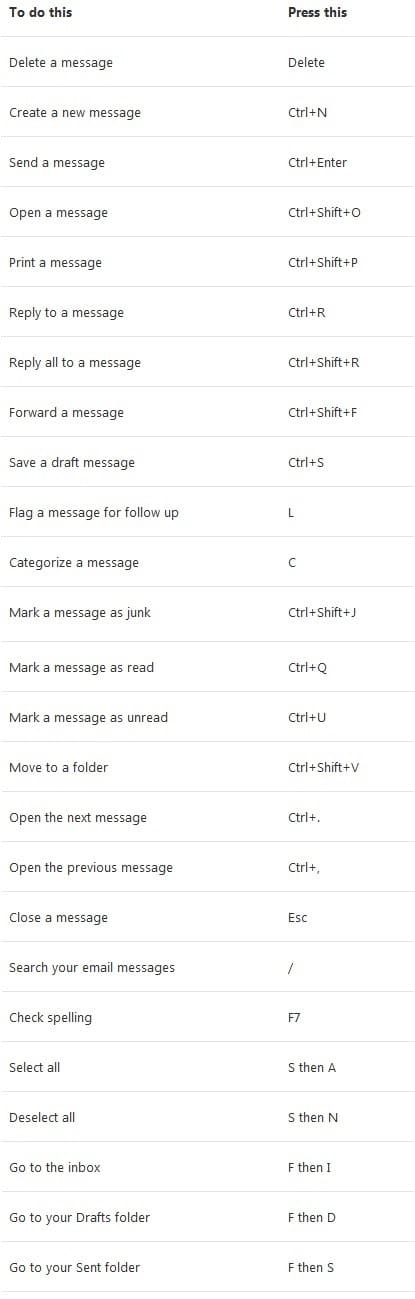 Outlook.com 邮箱快捷键大全:常用操作一键搞定-第1张图片-致知笔记 Outlook.com 邮箱快捷键大全:常用操作一键搞定-第1张图片-致知笔记