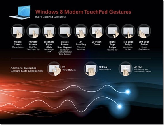 Windows 8 触控板手势大全:无需键盘也能快速操作-第1张图片-致知笔记 Windows 8 触控板手势大全:无需键盘也能快速操作-第1张图片-致知笔记